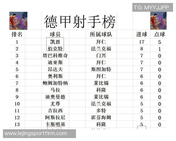 拜仁慕尼黑再创辉煌连续43轮稳居德甲积分榜首位